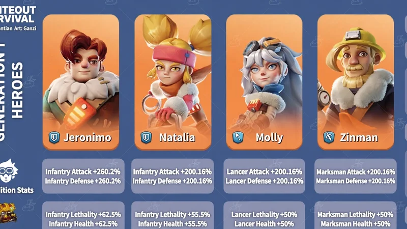 Generation 1 heroes — Jeronimo, Natalia, Molly and Zinman