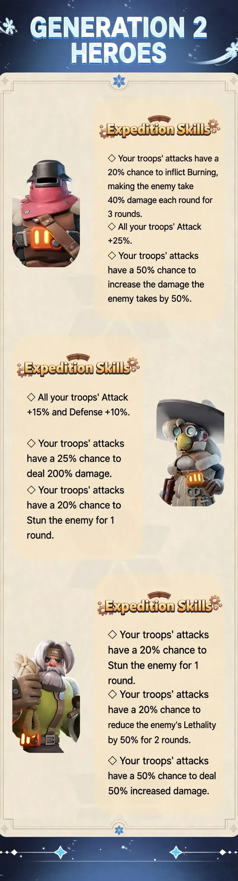 أبطال الجيل 2 في Whiteout Survival — الدليل الكامل — skills