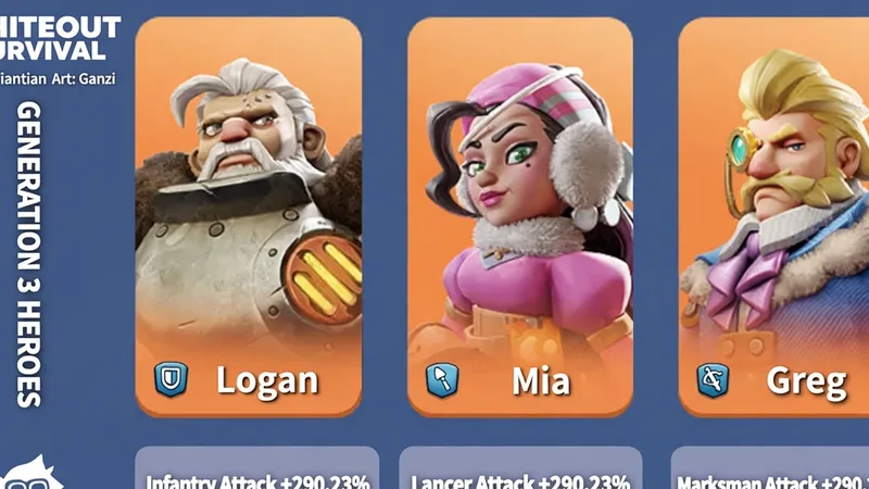 Whiteout Survival Generation 3 heroes — Logan · Mia · Greg